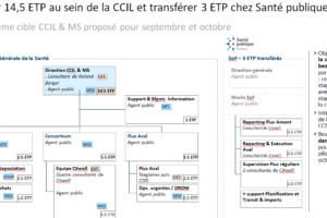 Envoyer CV à Citwell