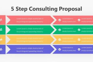 Envoyer CV à STEP Consulting