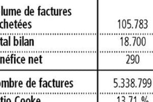 Envoyer CV CREDIT MUTUEL FACTORING & FACTOFRANCE