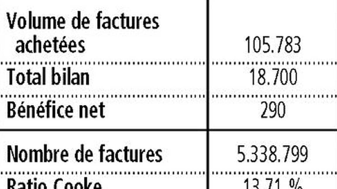 envoyer cv credit mutuel factoring factofrance