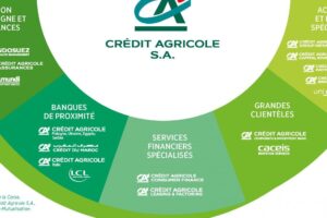 Envoyer CV Groupe Crédit Agricole