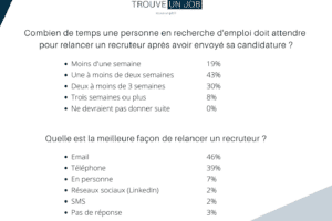 Envoyer CV Reply