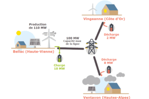 Envoyer CV RTE, Le Réseau De Transport D’électricité