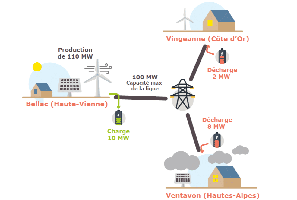 envoyer cv rte le reseau de transport delectricite