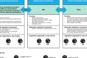 Envoyer CV Sysnav