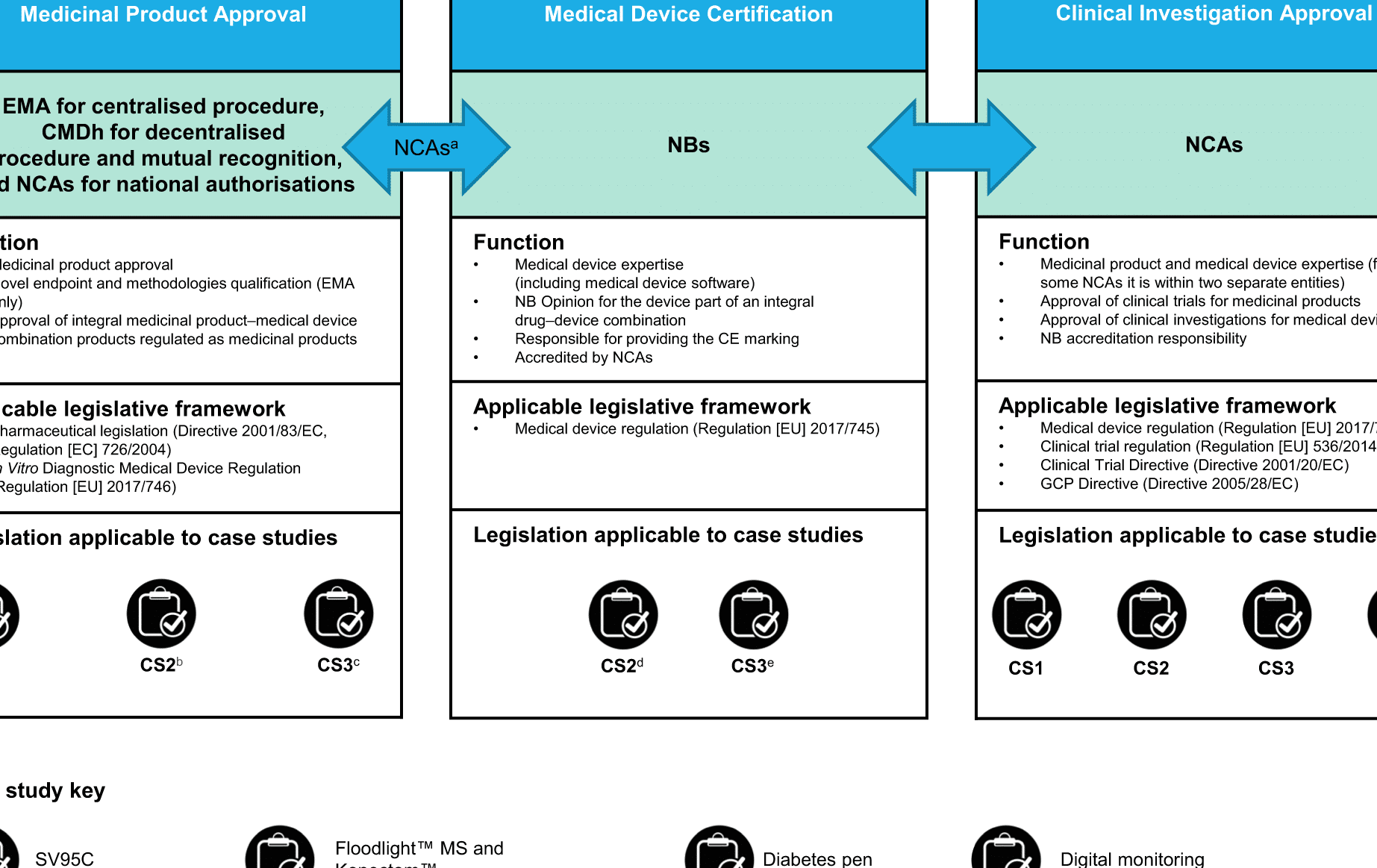 envoyer cv sysnav