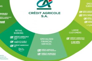 Envoyer CV Crédit Agricole Corporate & Investment Bank