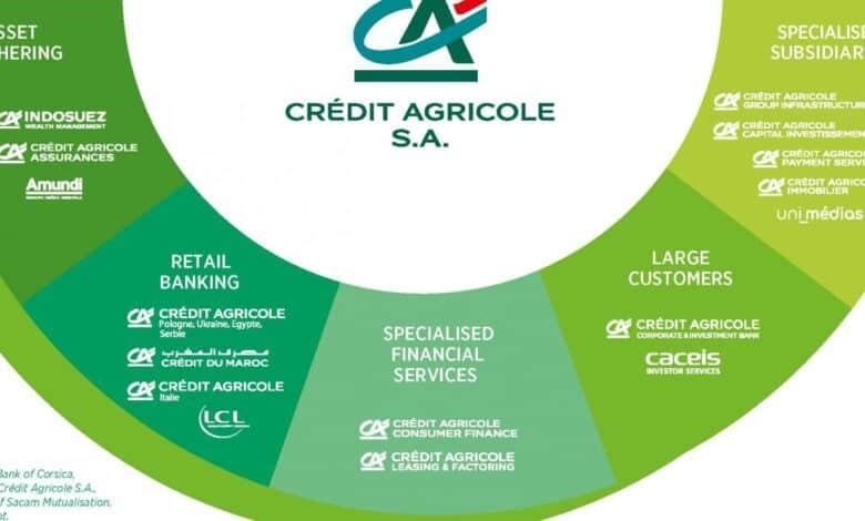 envoyer cv credit agricole corporate investment bank