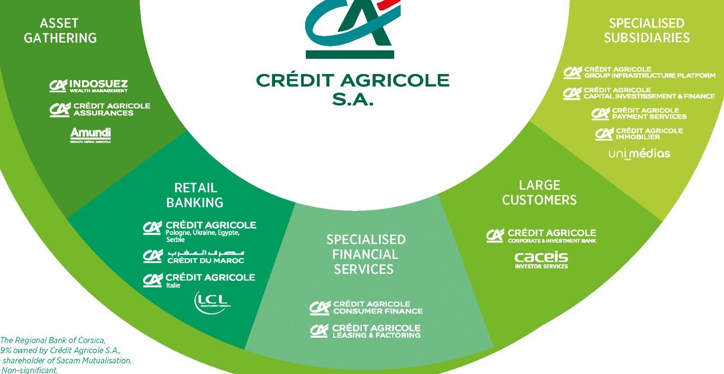 envoyer cv credit agricole corporate investment bank